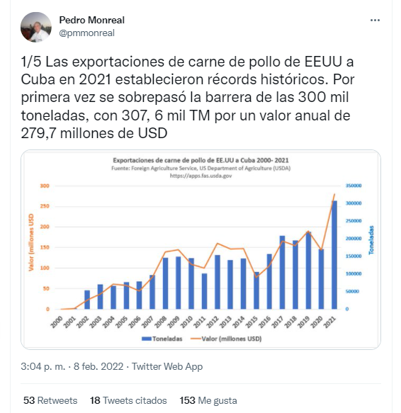Tuit del economista cubano.