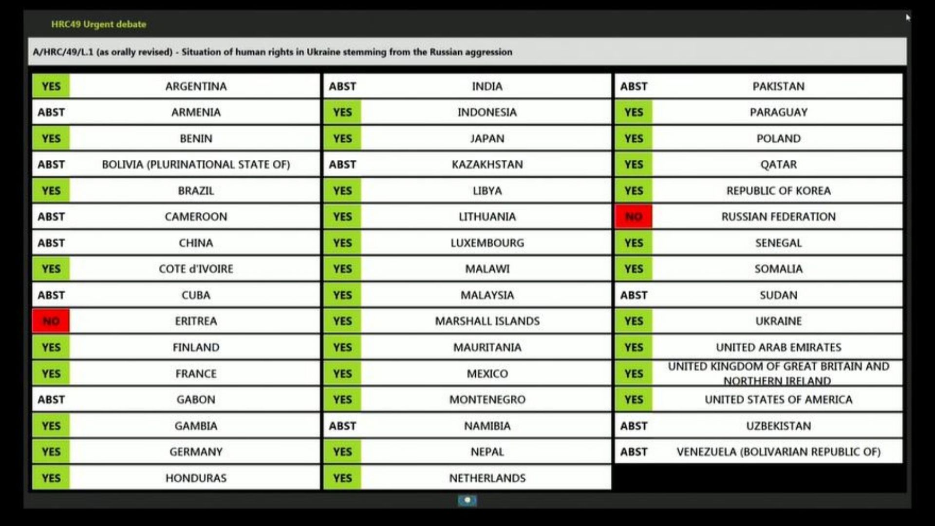 Votación en Consejo de DDHH de la ONU.