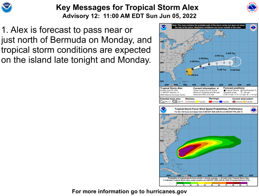 Aviso de NHC sobre la tormenta tropical Alex