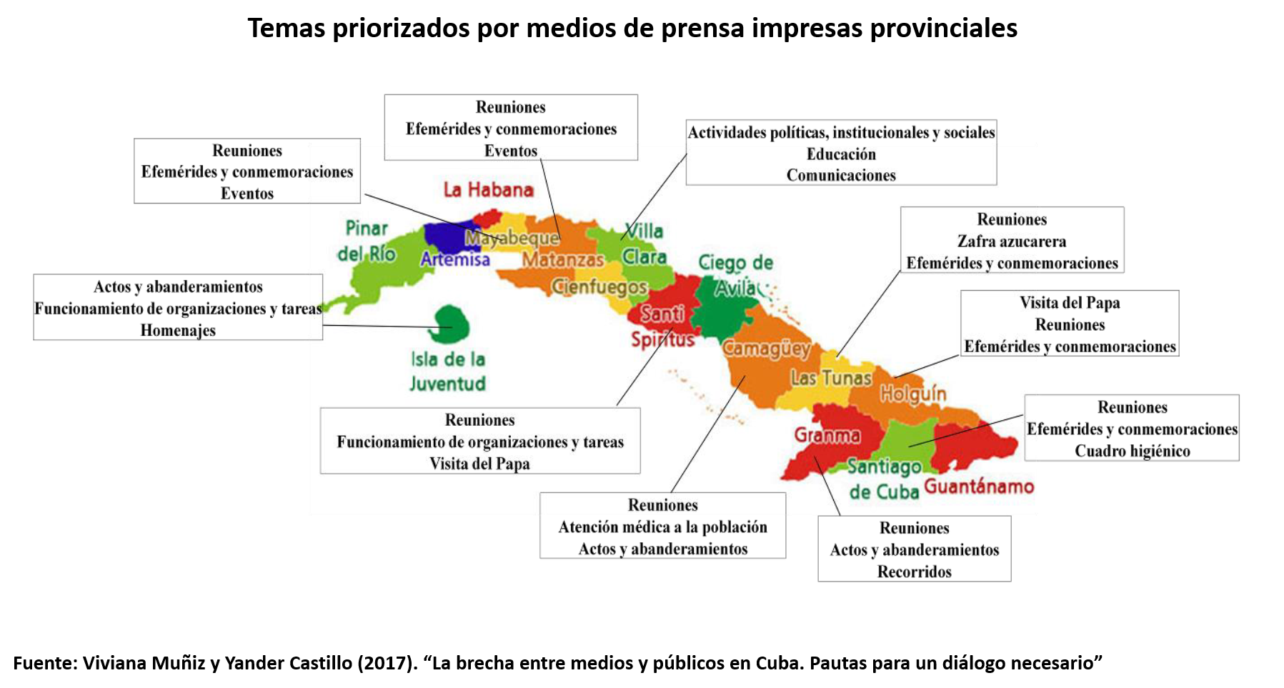 Temas priorizador en medios de prensa provinciales