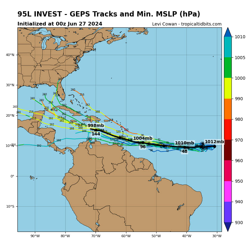 posible trayectoria