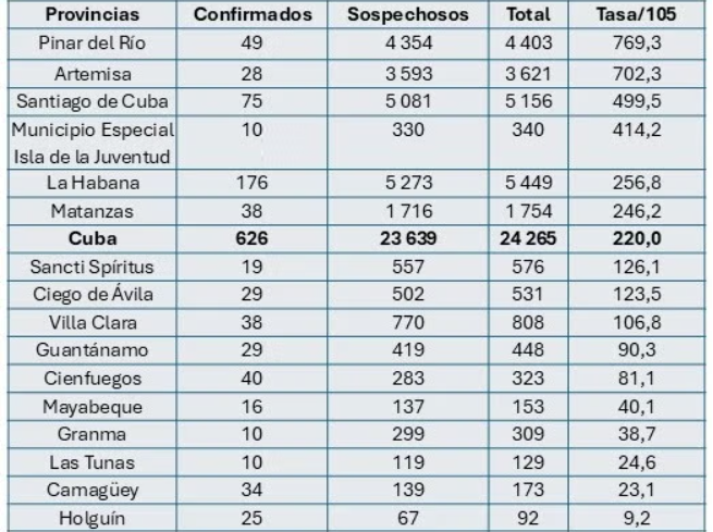 Incidencia acumulada por territorios