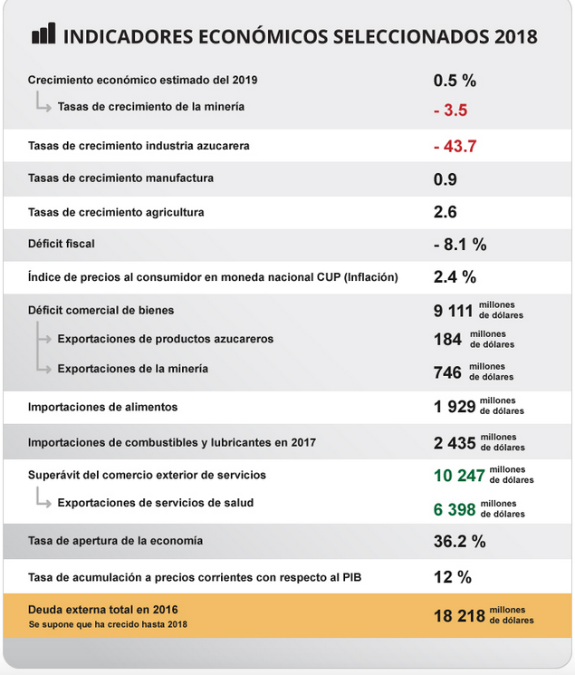 IPS Cuba