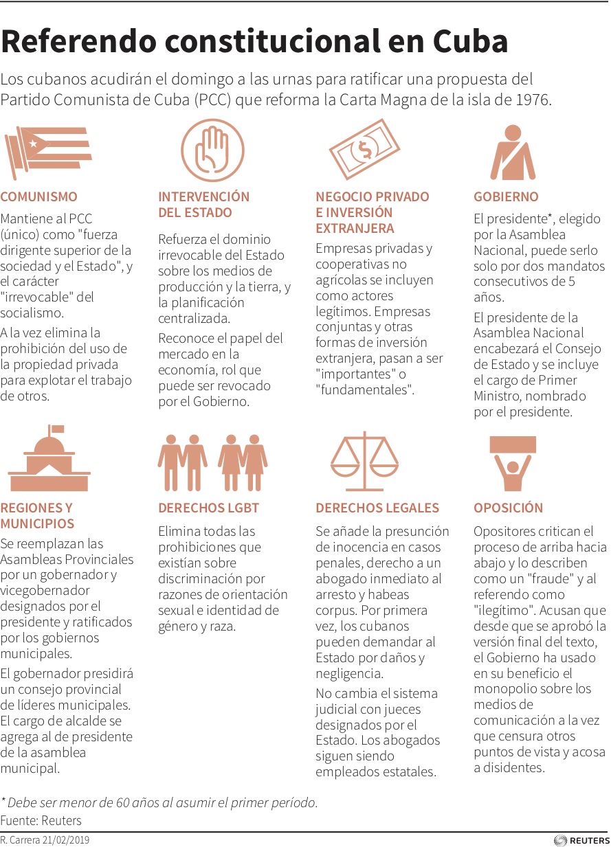 Referendo Constitucional en Cuba