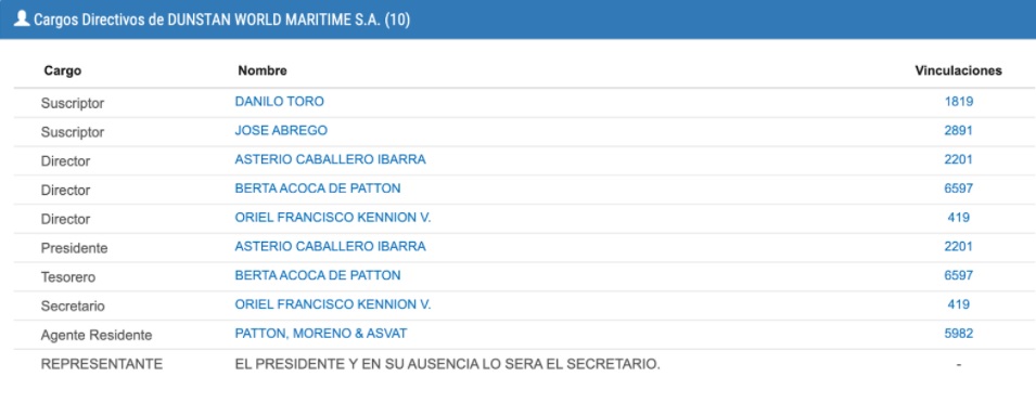 Directivos de DWM (ADN Cuba)