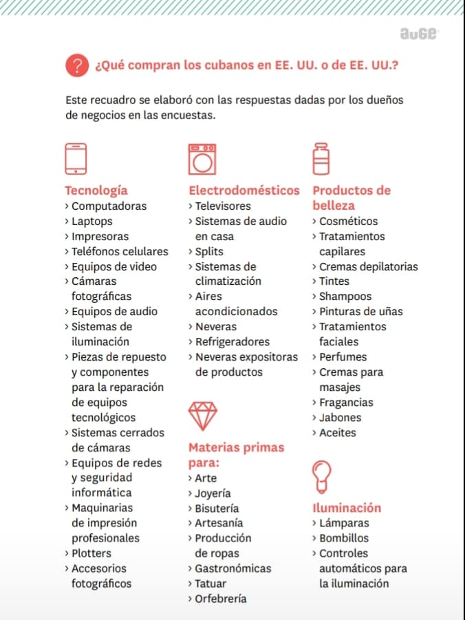 /Infografía: AUGE. Oniel Díaz Castellanos. Facebook.