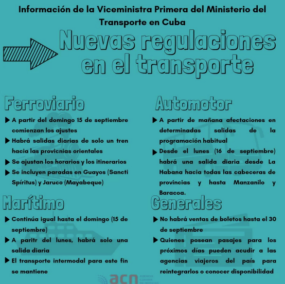 Medidas del transporte (ACN)