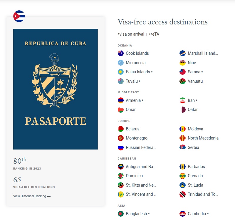 Pasaporte cubano ranking