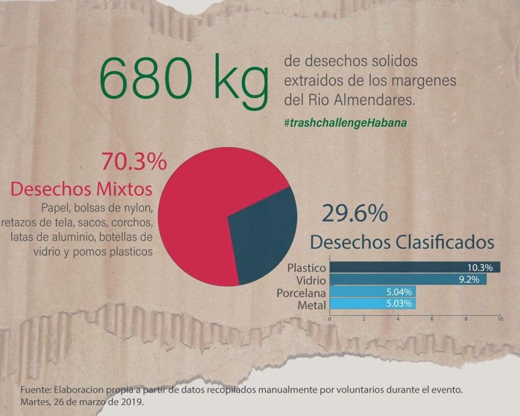 Habana Trash Challenge