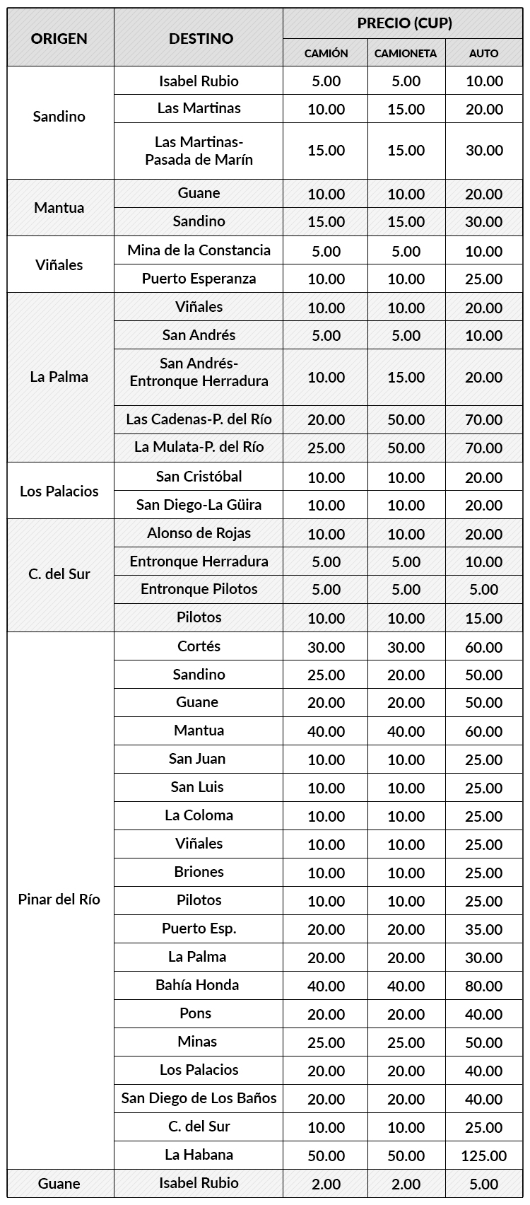 Precios aprobados para el transporte privado en Pinar del Río