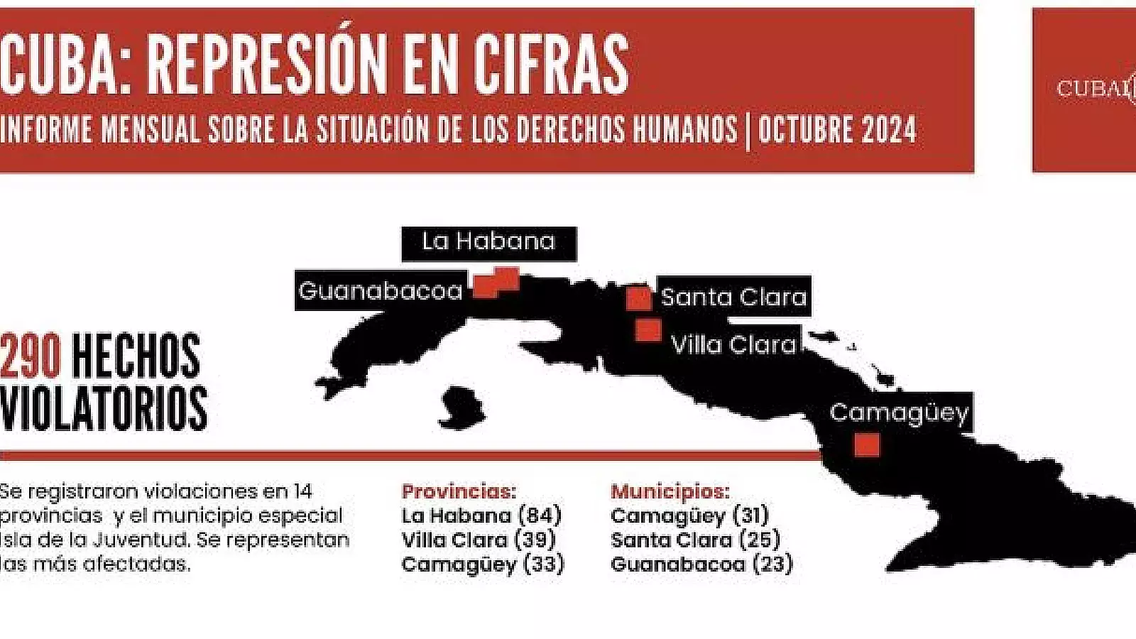 Represión en Cuba