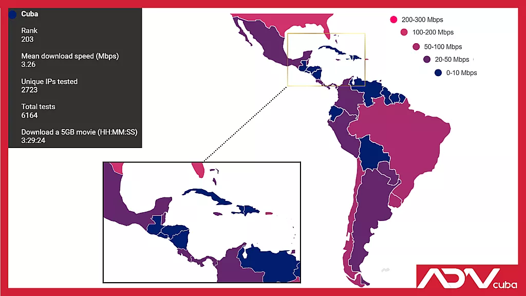 Cuba tiene la internet más lenta de Latinoamérica