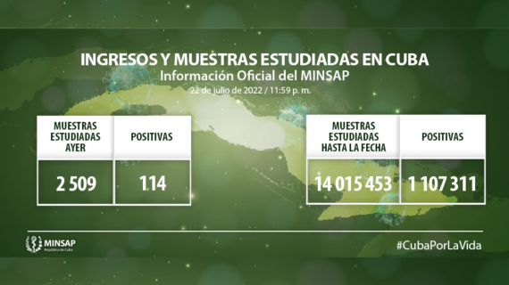 Reportan 114 nuevos casos de COVID-19 en Cuba  Reportan 114 nuevos casos de COVID-19 en Cuba