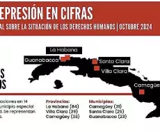 Represión en Cuba